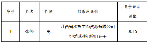 米博·体育(中国)科技有限公司纪委派驻纪检组专干拟录用人员公示